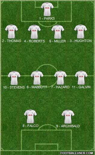 Tottenham Hotspur Formation 2018