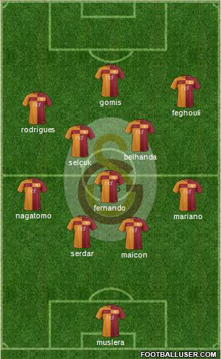 Galatasaray SK Formation 2018