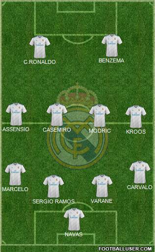Real Madrid C.F. Formation 2018