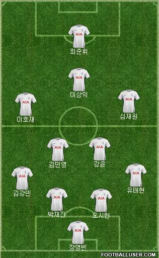 Tottenham Hotspur Formation 2018