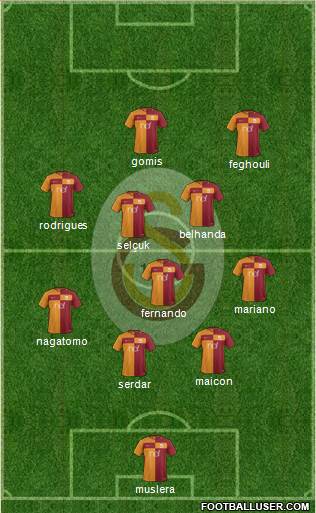 Galatasaray SK Formation 2018
