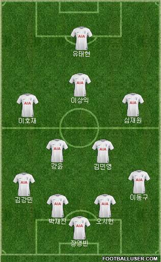 Tottenham Hotspur Formation 2018