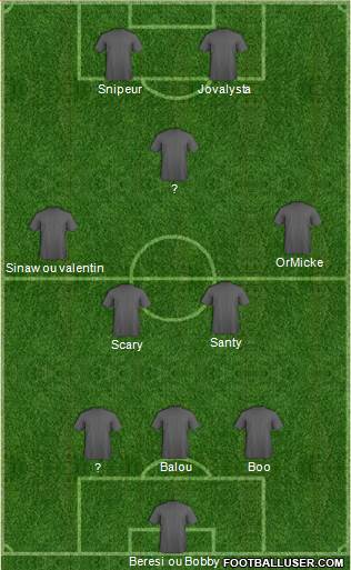 Dream Team Formation 2018