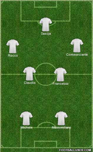 Dream Team Formation 2018