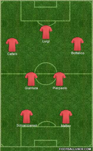 Dream Team Formation 2018