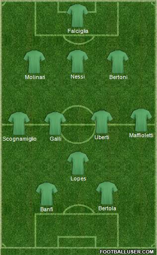 Dream Team Formation 2018