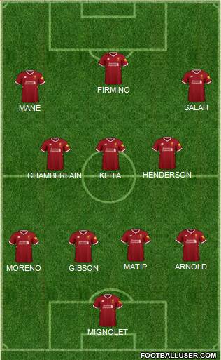 Liverpool Formation 2018