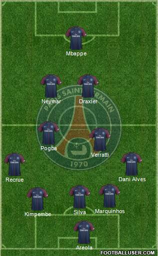 Paris Saint-Germain Formation 2018
