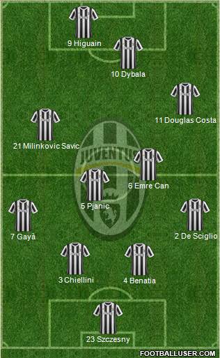 Juventus Formation 2018