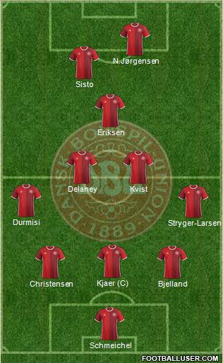Denmark Formation 2018