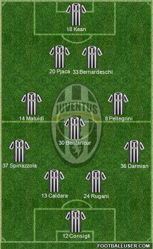 Juventus Formation 2018