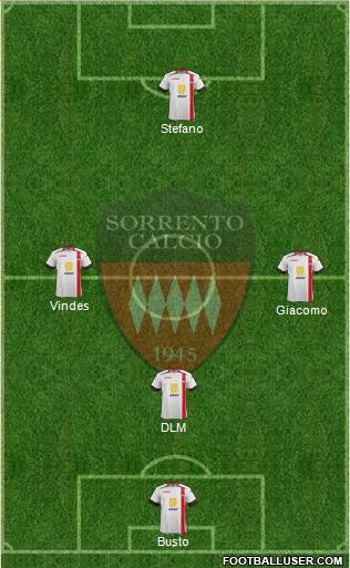 Sorrento Formation 2018