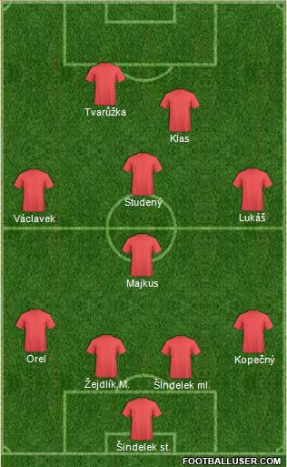 Dream Team Formation 2018