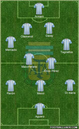 Argentina Formation 2018