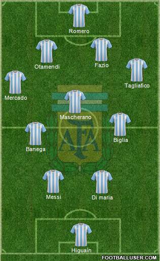 Argentina Formation 2018