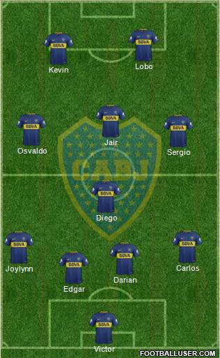 Boca Juniors Formation 2018