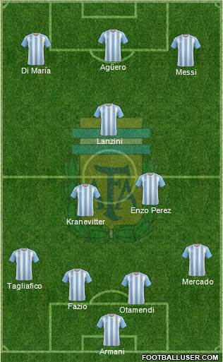 Argentina Formation 2018