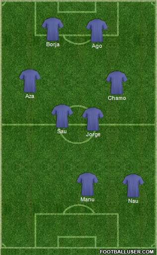 Champions League Team Formation 2018