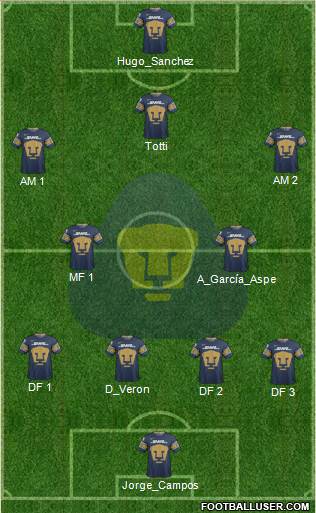 Club de Fútbol Universidad Formation 2018