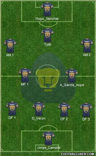 Club de Fútbol Universidad football formation