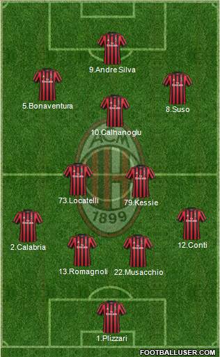 A.C. Milan Formation 2018