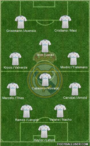 Real Madrid C.F. Formation 2018