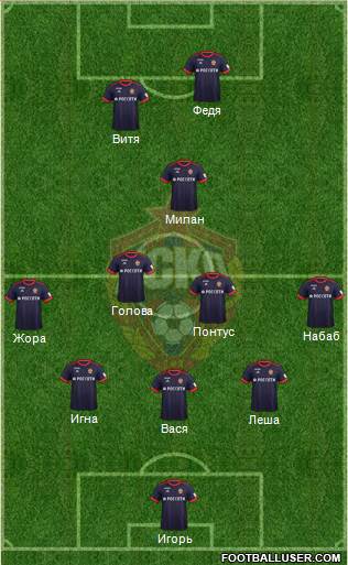 CSKA Moscow Formation 2018