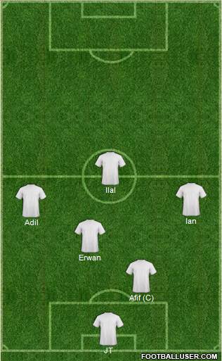 Dream Team Formation 2018
