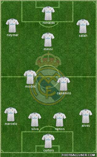 Real Madrid C.F. Formation 2018