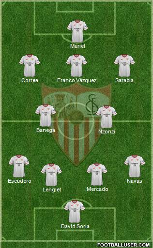 Sevilla F.C., S.A.D. Formation 2018