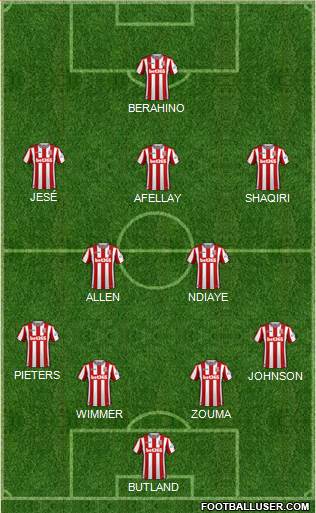 Stoke City Formation 2018
