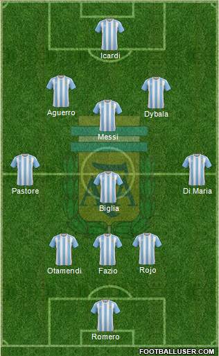 Argentina Formation 2018