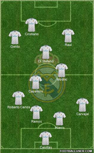 Real Madrid C.F. Formation 2018