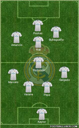 Real Madrid C.F. Formation 2018