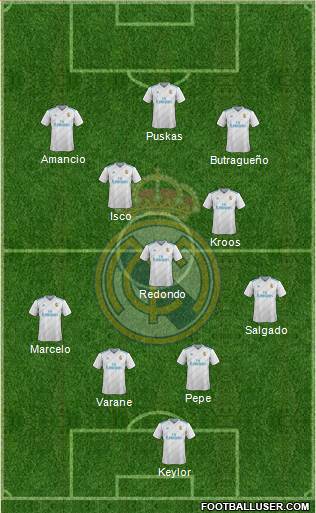 Real Madrid C.F. Formation 2018