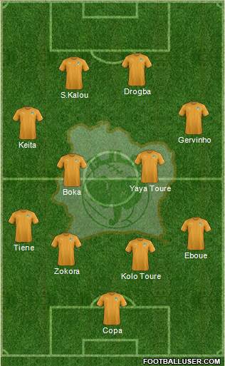 Côte d'Ivoire Formation 2018