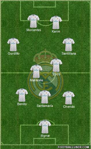 Real Madrid C.F. Formation 2018