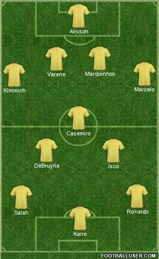 Dream Team Formation 2018