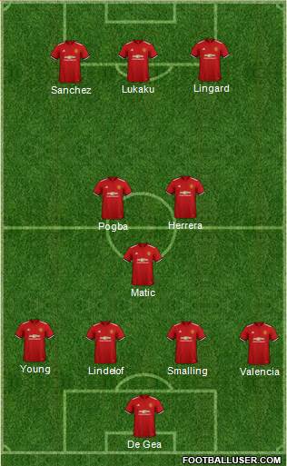 Manchester United Formation 2018