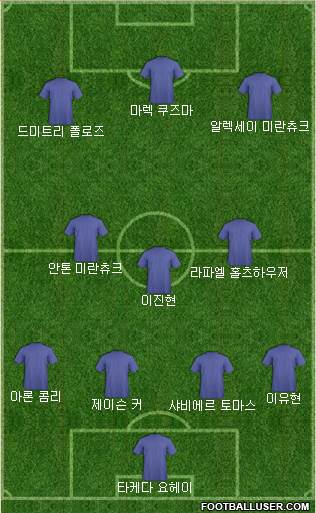 Dream Team Formation 2018