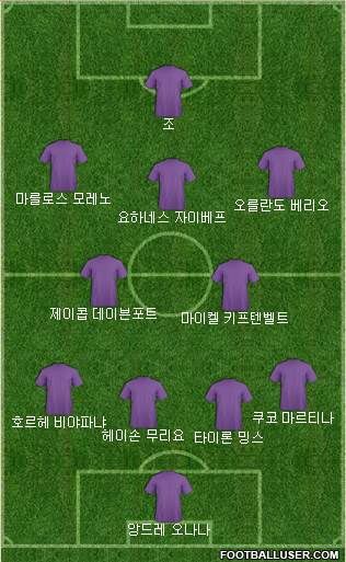 Dream Team Formation 2018