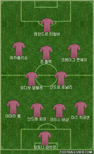 Dream Team Formation 2018