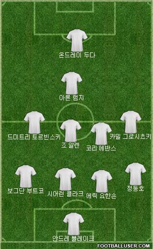 Dream Team Formation 2018