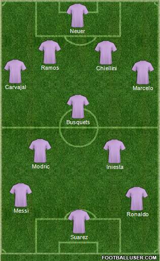 Dream Team Formation 2018