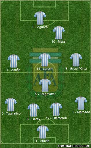 Argentina Formation 2018