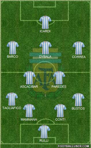 Argentina Formation 2018