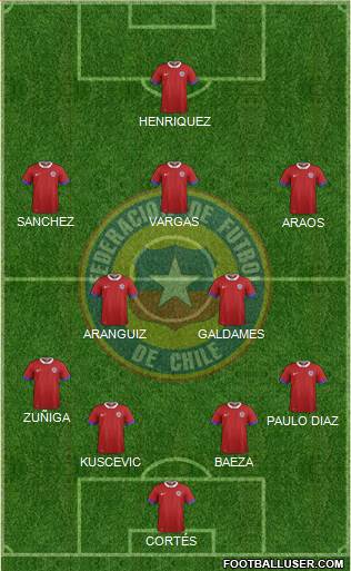 Chile Formation 2018