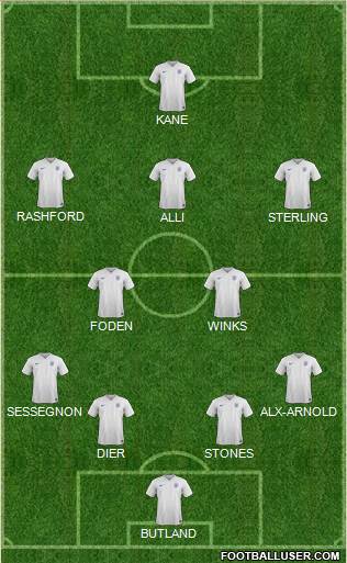 England Formation 2018