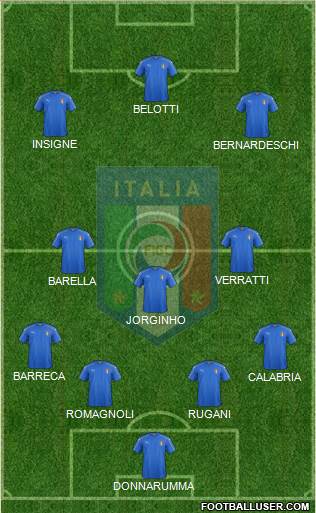 Italy Formation 2018