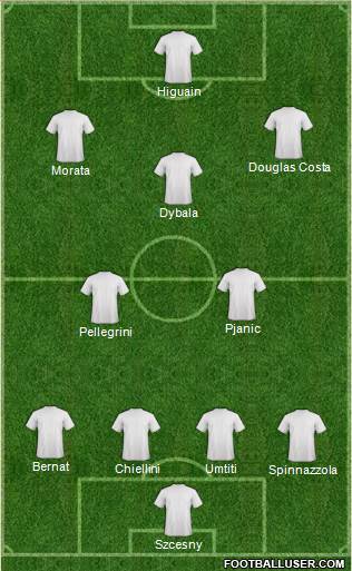 Champions League Team Formation 2018